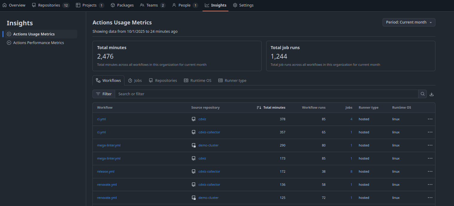 GitHub Actions - Usage Metrics